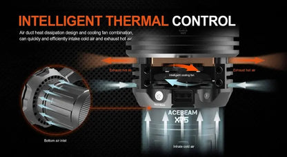 Lampe Torche Acebeam X75 – 80000 Lumens  NYCTALOPE  