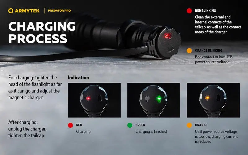 Lampe Torche Armytek Predator Pro Magnet USB – 1500/1400 Lumens - NYCTALOPE