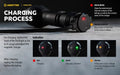 Lampe Torche Armytek Viking Pro Magnet USB – 2200/2050 Lumens - NYCTALOPE