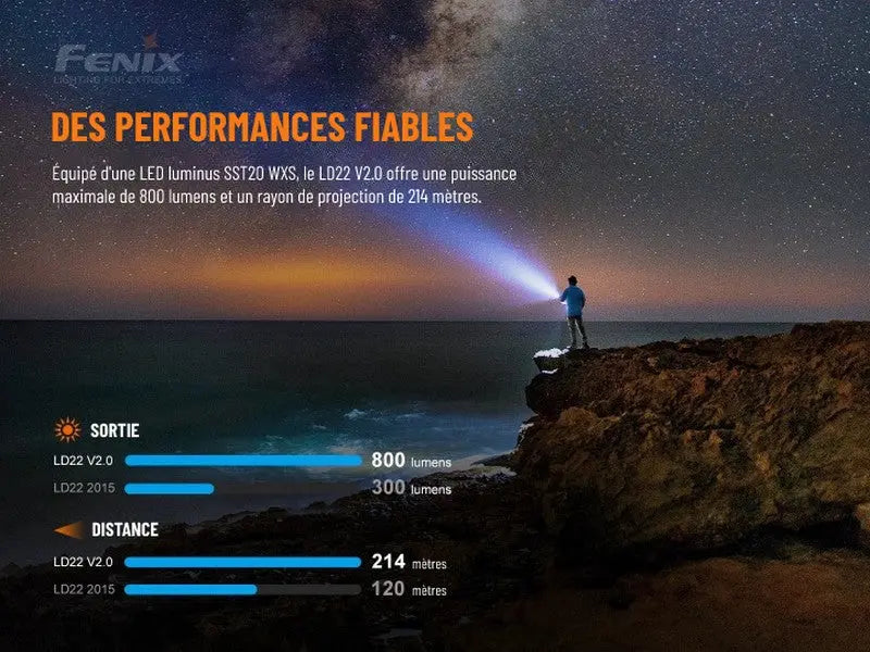 Lampe Torche Fenix LD22 V2.0 – 800 Lumens  NYCTALOPE  