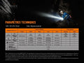 Lampe Torche Fenix LD22 V2.0 – 800 Lumens  NYCTALOPE  