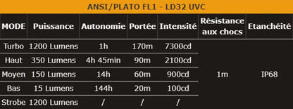 Lampe Torche Fenix LD32 UVC – 1200 Lumens – Désinfection UVC  NYCTALOPE  