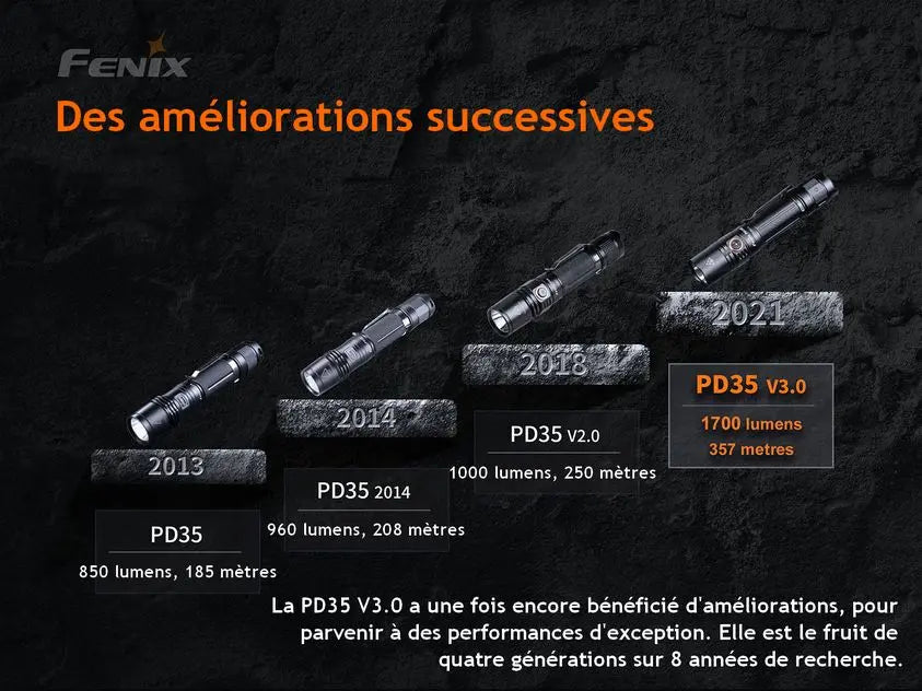 Lampe Torche Fenix PD35 V3.0 – 1700 Lumens - NYCTALOPE
