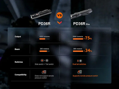 Lampe Torche Fenix PD36R PRO – 2800 Lumens  NYCTALOPE  