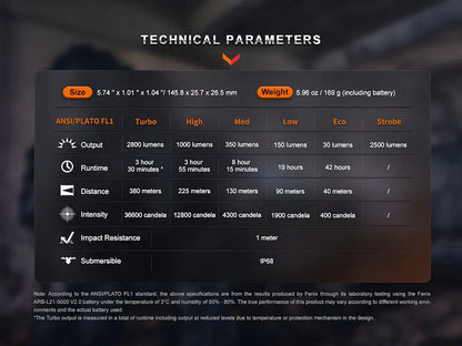 Lampe Torche Fenix PD36R PRO – 2800 Lumens  NYCTALOPE  