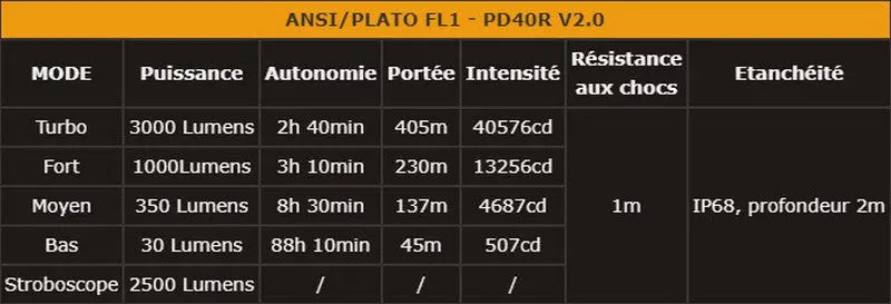 Lampe Torche Fenix PD40R V2.0 – 3000 Lumens  NYCTALOPE  