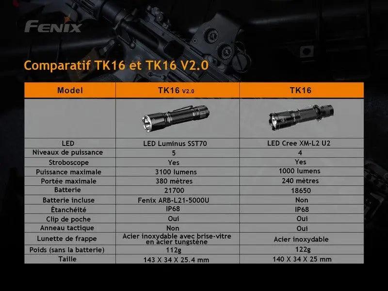 Lampe Torche Fenix TK16 V2.0 – 3100 Lumens  NYCTALOPE  