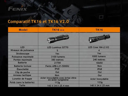 Lampe Torche Fenix TK16 V2.0 – 3100 Lumens  NYCTALOPE  