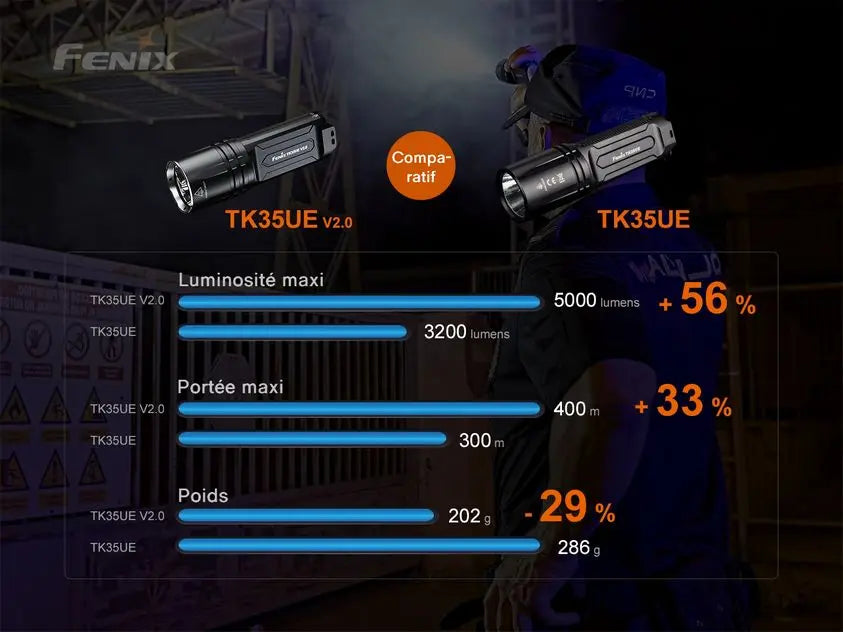 Lampe Torche Fenix TK35UE V2.0 – 5000 Lumens  NYCTALOPE  