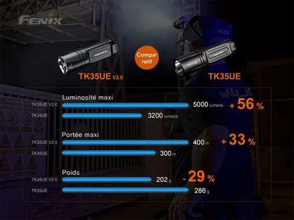 Lampe Torche Fenix TK35UE V2.0 – 5000 Lumens  NYCTALOPE  