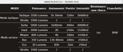 Lampe Torche Fenix TK35UE V2.0 – 5000 Lumens  NYCTALOPE  