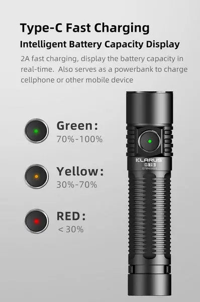 Lampe Torche Klarus G15 V2.0 – 4200 Lumens – Rechargeable Type-C  NYCTALOPE  