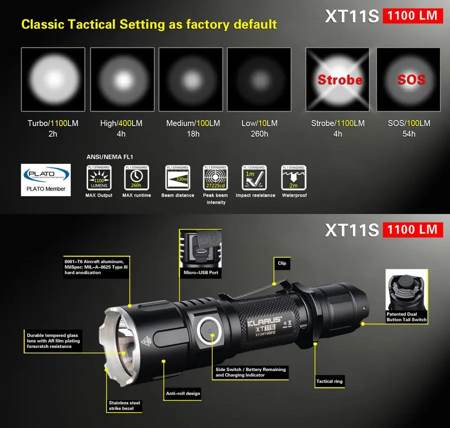 Lampe Torche Klarus XT11S – 1100 Lumens tactique et rechargeable  NYCTALOPE  