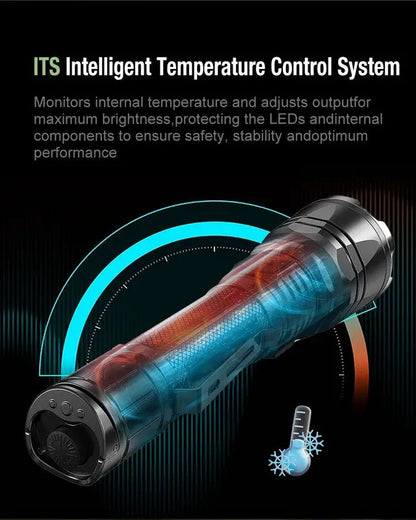 Lampe Torche Klarus XT12GT PRO – 1600 Lumens - Tactique et rechargeable  NYCTALOPE  