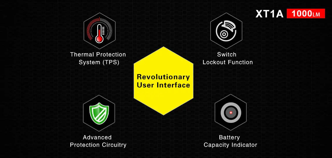 Lampe Torche Klarus XT1A – 1000 Lumens - NYCTALOPE