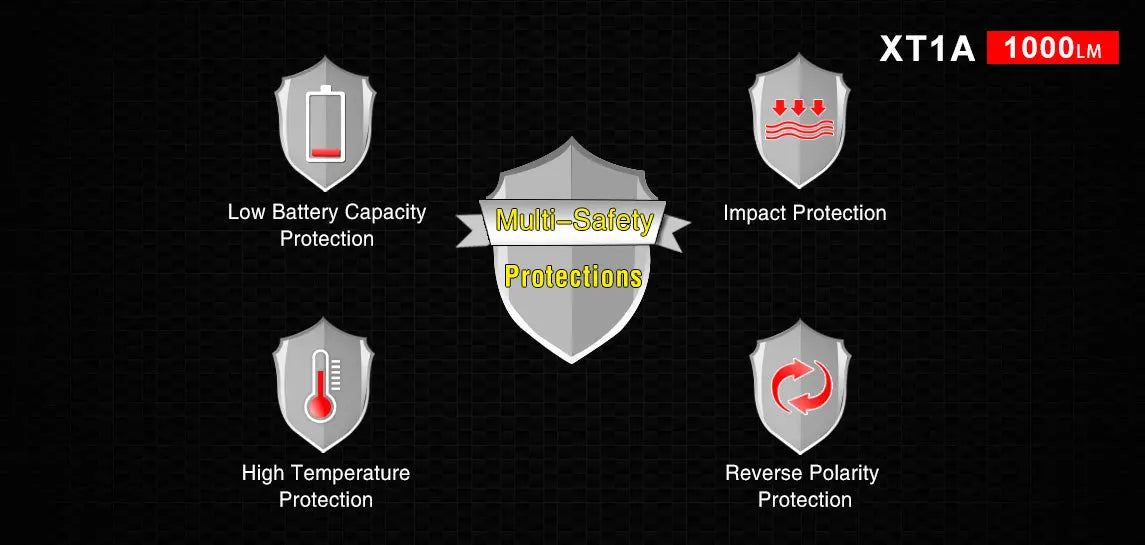 Lampe Torche Klarus XT1A – 1000 Lumens - NYCTALOPE