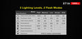 Lampe Torche Klarus XT1A – 1000 Lumens - NYCTALOPE