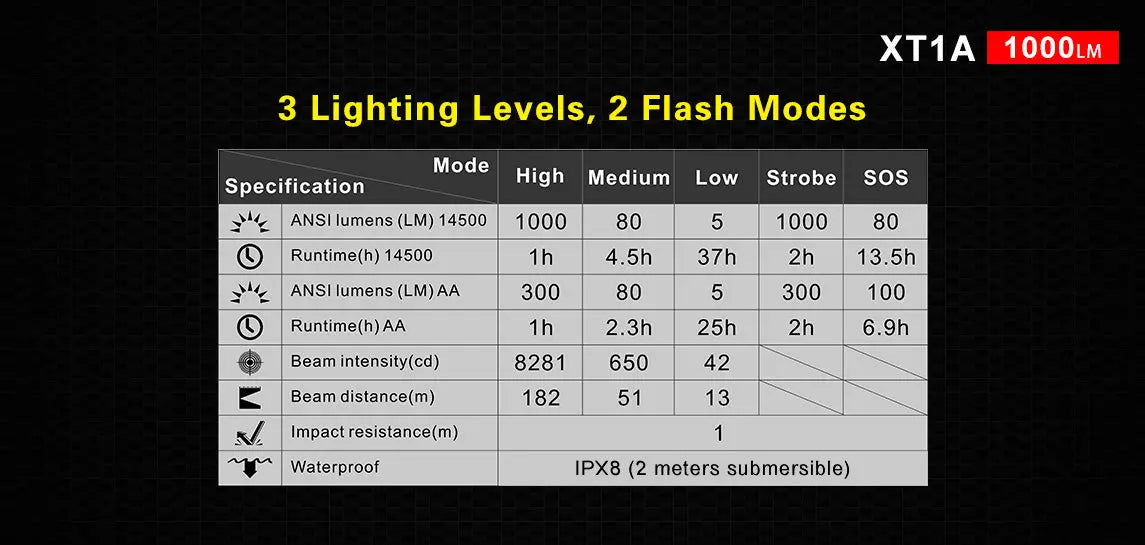 Lampe Torche Klarus XT1A – 1000 Lumens - NYCTALOPE