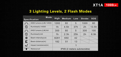 Lampe Torche Klarus XT1A – 1000 Lumens - NYCTALOPE