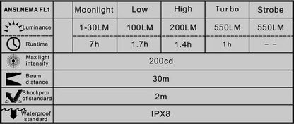 Lampe Torche Manker E04 – 550 Lumens - NYCTALOPE