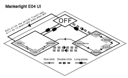 Lampe Torche Manker E04 – 550 Lumens - NYCTALOPE