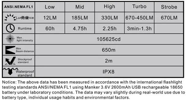 Lampe Torche Manker MC12 – 670 Lumens - NYCTALOPE