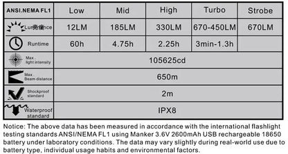 Lampe Torche Manker MC12 – 670 Lumens - NYCTALOPE