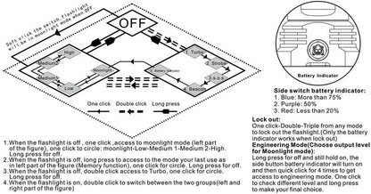 Lampe Torche Manker MK34 – 8000 Lumens - NYCTALOPE