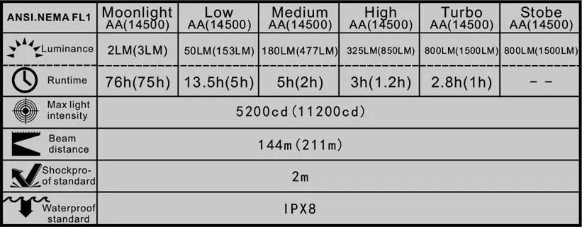 Lampe Torche Manker T02 – 1500 Lumens - NYCTALOPE