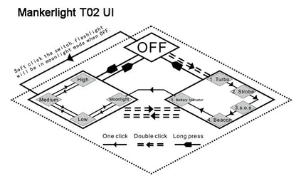 Lampe Torche Manker T02 – 1500 Lumens - NYCTALOPE