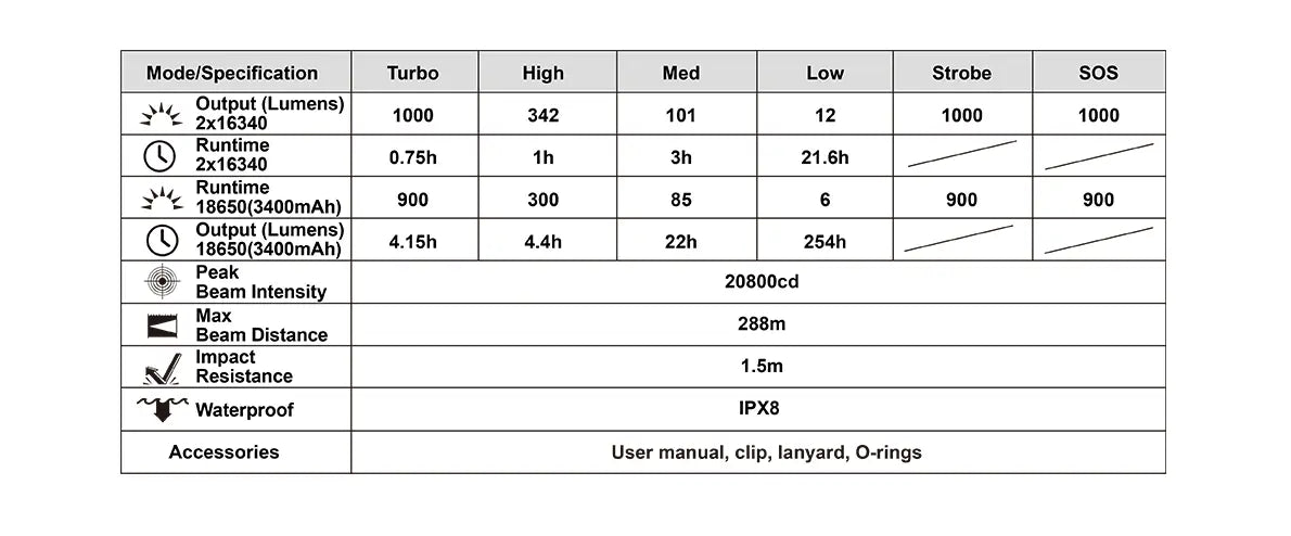 Lampe Torche MecArmy MOT10 – 900 Lumens - NYCTALOPE