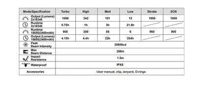 Lampe Torche MecArmy MOT10 – 900 Lumens - NYCTALOPE