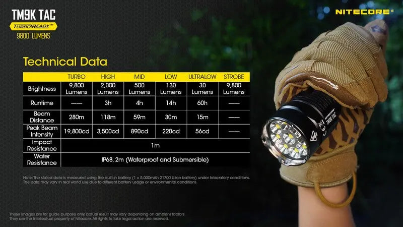 Lampe Torche Nitecore TM9K TAC – 9800 Lumens – Tactique et Rechargeable  NYCTALOPE  