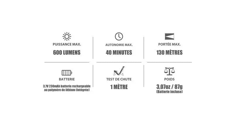 Lampe Torche Olight BALDR Mini – 600 Lumens – Laser Vert - NYCTALOPE