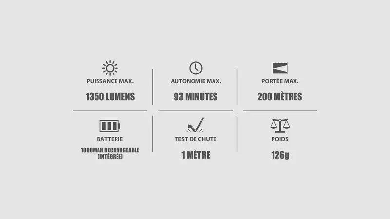 Lampe Torche Olight BALDR Pro R – 1350 Lumens – Laser Vert - NYCTALOPE