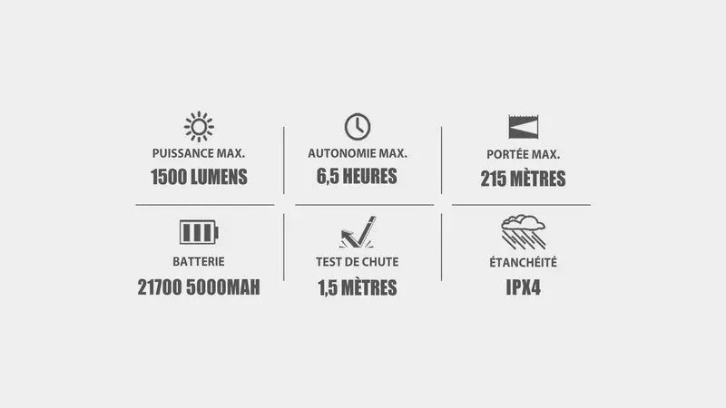 Lampe Torche Olight Odin GL M – 1500 Lumens – Fixation M-LOK et Switch – Laser Vert - NYCTALOPE