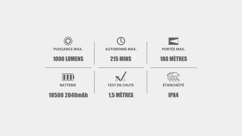 Lampe Torche Olight Odin GL Mini – 1000 Lumens – Fixation Picatinny et Switch – Laser Vert  NYCTALOPE  