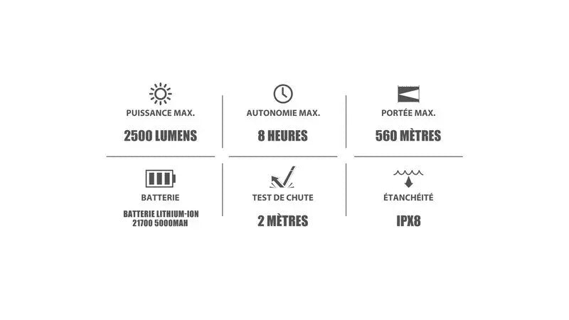 Lampe Torche Olight WARRIOR X 3 – 2500 Lumens  NYCTALOPE  