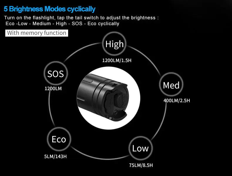 Lampe Torche Rechargeable Wuben L50 – 1200 Lumens - NYCTALOPE