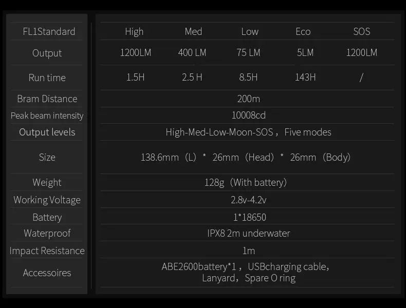 Lampe Torche Rechargeable Wuben L50 – 1200 Lumens - NYCTALOPE