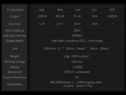 Lampe Torche Rechargeable Wuben L50 – 1200 Lumens - NYCTALOPE