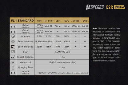 Lampe Torche Speras E2R – 1500 Lumens tactique et rechargeable - NYCTALOPE