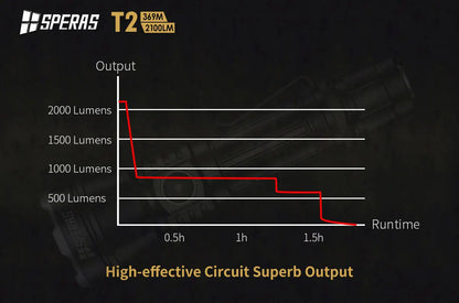 Lampe Torche Speras T2 – 2100 Lumens tactique et rechargeable - NYCTALOPE