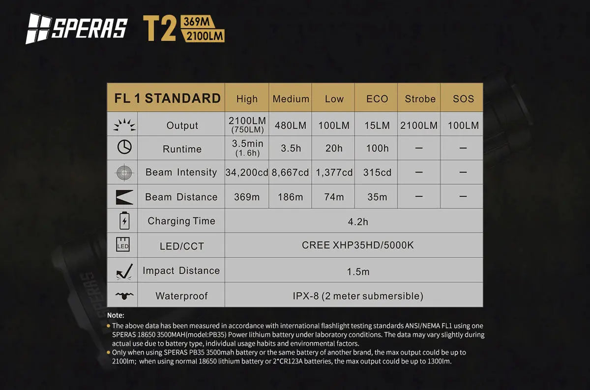Lampe Torche Speras T2 – 2100 Lumens tactique et rechargeable - NYCTALOPE