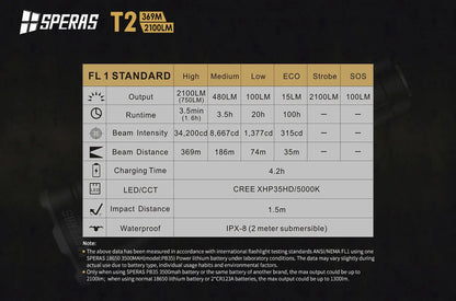 Lampe Torche Speras T2 – 2100 Lumens tactique et rechargeable - NYCTALOPE