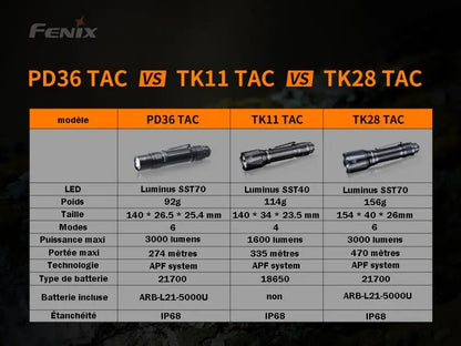 Lampe Torche Tactique Fenix PD36TAC – 3000 Lumens  NYCTALOPE  