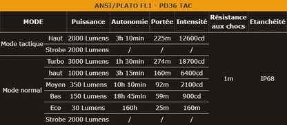 Lampe Torche Tactique Fenix PD36TAC – 3000 Lumens  NYCTALOPE  