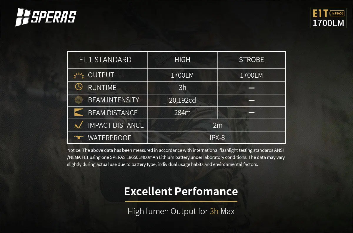 Lampe Torche Tactique Speras E1 T – 1700 Lumens - NYCTALOPE