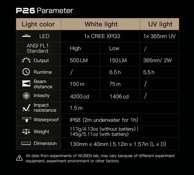 Lampe Torche UV Wuben P26 – 500 Lumens - NYCTALOPE