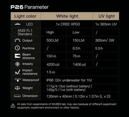 Lampe Torche UV Wuben P26 – 500 Lumens - NYCTALOPE